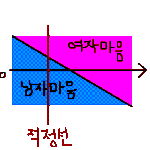 ♥고고한 o형여자들의 솔직 <b>대담</b>한 완결판 - 2탄