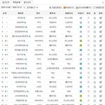 12월 2주차 온라인 게임 순위를 알아보자!