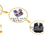 지름신 그분 왜 자꾸 나에게로 오는지..