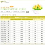 ★★★★통큰치킨과 프랜차이즈 (생닭원가 전격공개)