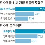 워킹맘들에게 전해주고 싶은 소식~