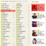 와우 대격변 온라인 게임 순위 <b>top</b>5 들다!