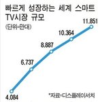 인피니아가 만들어줄 스마트한 세상이 기다려져요