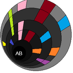 ◆ <b>ab</b>형을 파악해보자 3탄 ◆