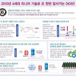<b>디오스</b> 냉장고 사고 전기료 좀 아껴보려구요!!