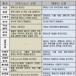기독교인들이 망각하고싶은 진실!