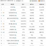 12월 셋째주 온라인 게임 순위를 알아보자!