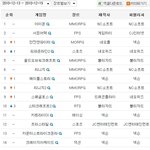 지난 한주, 온라인게임순위! 어떻게 변화가 됐을까?