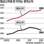 여자들 입만 살아가지고.. 골빈것들...