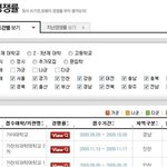 예비대학생등.. 홀로<b>서기</b> 하지 마세요~