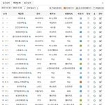 겨울방학 가장하고싶은 온라인게임은?
