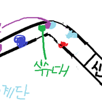 ★고딩번호딴이야기★