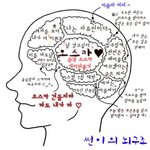 시크릿 가든 썬 (이종석) 뇌구조 대박 웃김..
