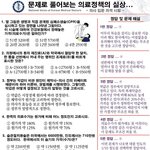 문제로 풀어보는 의료정책의 <b>실상</b>~