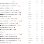 요즘 네이트 판 글들이