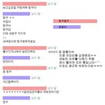 5개월간 나를 짝사랑했던 <b>ab</b>형 남자<b>친구</b>와의 이야기 7