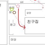 친구 집에서있었던일...