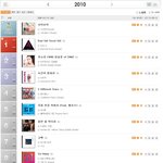 2010년 한국에서 2dt로 딱 2주 활동한 원더걸스의 <b>위엄</b>
