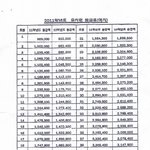 사립 유치원 <b>원장들</b>의 횡포에 관심 기울여주세요.
