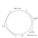 ★★ - 미국 훈"녀"와의 달달한 스토리 7- ★★