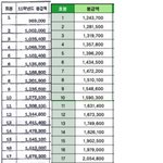 유치원의 담합..한숨만 나옵니다