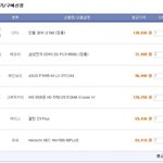 <b>pc</b> 가성비 견적좀 봐주세요