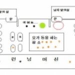 헬스장 변태형