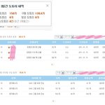 해킹당해서 도토리가 없어졌어요.