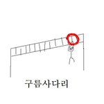 ★나능햐 많이 다치는여자(스압)