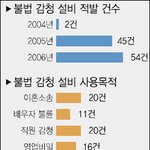 <b>관음</b>감청 중학생을 아시나요?