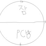 ☆★제대를앞둔 군인들 100%공감★☆