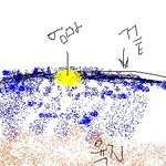 ★나도 쓴다! 엉뚱한 우리 엄마의 이야기 4탄★