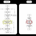 창조론? 창조과학회? 과학이라는 무리수를 <b>도입</b>한 괴짜들