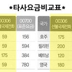 거는 방법! 국제전화<b>선불</b>카드는 이제 끝! <b>선불</b>국제전화 써보세요~
