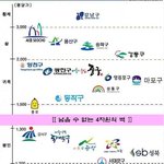 서울시 족보래요 피식자료 올려요