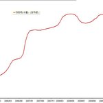 집값 하락이 <b>서민</b>을 위한 제대로된 부동산 정책인가?