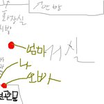 그림有)아놬ㅋ그래도친오빠인데..