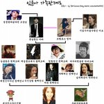 '<b>소시</b>'윤아 가족 관계도