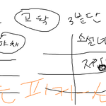소설녀 관찰일기 (부제 : 니만 잘났냐? 나도 잘났다! )
