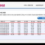 통신사 인터넷 서비스 때문에 "백수"가 되었습니다..(도와주세요)