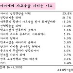 아이 사교육비 어떻게 줄이세요??