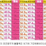☆여자<b>이상적</b>인 몸무게