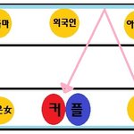 지하철에서 키스하는 커플 저도봤어요!
