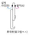 거울과 실제 모습의 차이