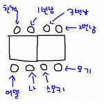 도망가고싶었던 폭탄남들과의 3:3소개팅ㅋㅋㅋㅋ