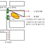 ★그림 有★ 외나무 다리에서 만난 두 <b>차량</b>! 제가 잘못인가요??