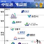 여러분의 <b>계급</b>은?