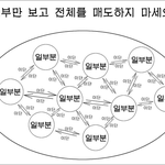 일부만 보고 <b>매도</b>하지말라는 기독교
