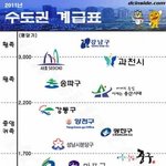 ◆(사진추가) <b>분당</b>이 부자동네긴 한가봐요;