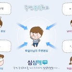 주변사람 <b>본심</b> 테스트...